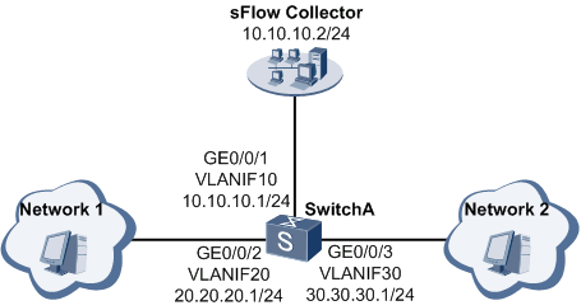 图33-5  sFlow方式流量采集