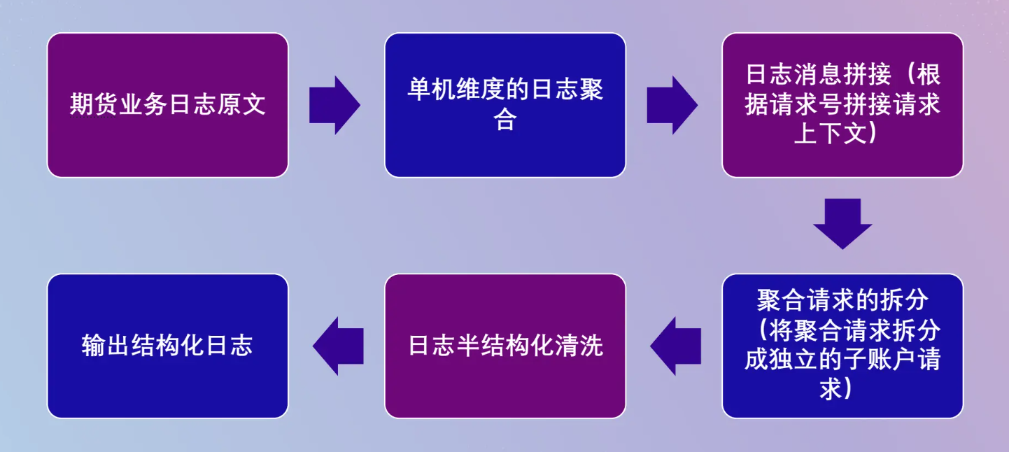 20 套监控平台统一成 1 套 Flashcat，国泰君安监控选型提效之路 - 图2