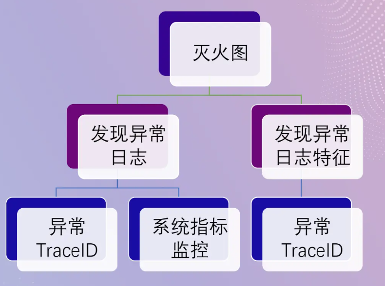 20 套监控平台统一成 1 套 Flashcat，国泰君安监控选型提效之路 - 图5