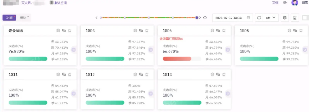 20 套监控平台统一成 1 套 Flashcat，国泰君安监控选型提效之路 - 图6