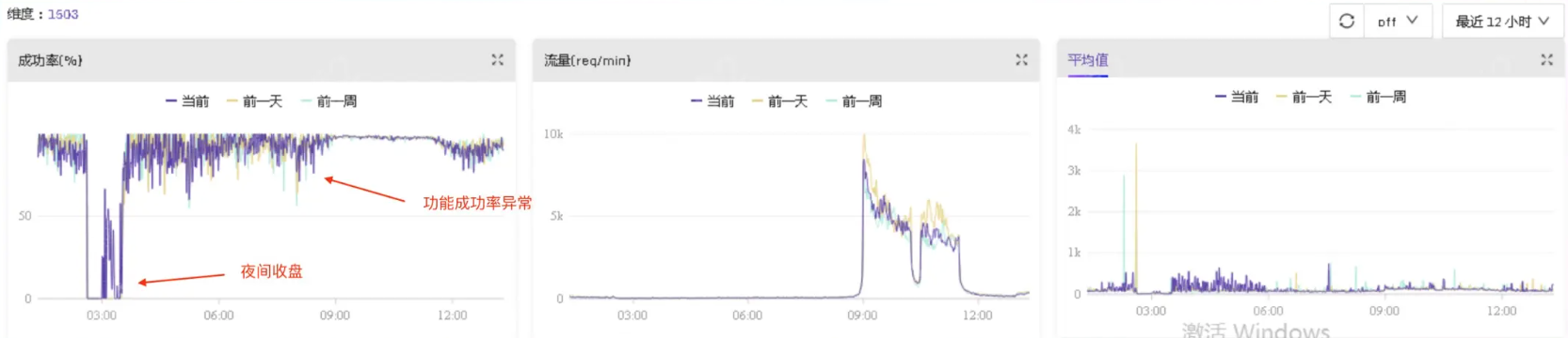 20 套监控平台统一成 1 套 Flashcat，国泰君安监控选型提效之路 - 图7