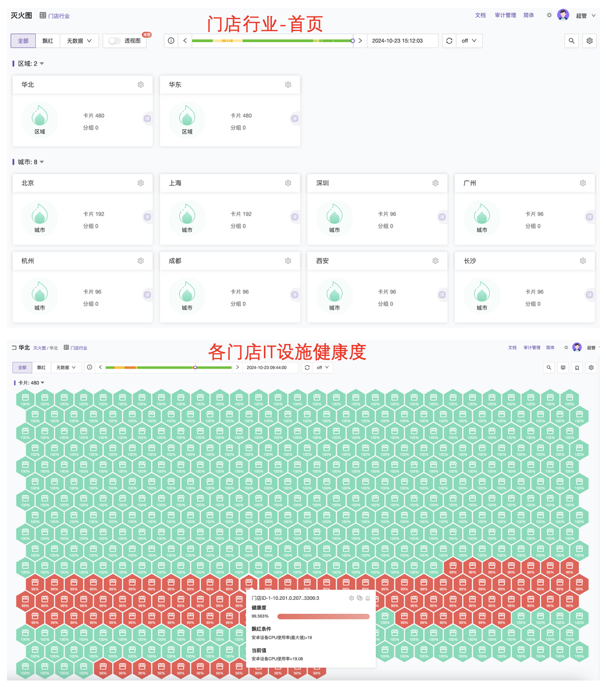 灭火图-门店行业观测方案