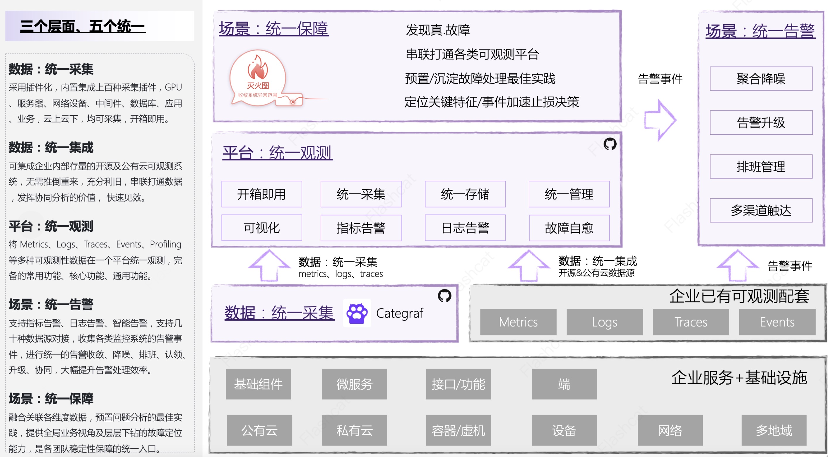 Flashcat 产品介绍