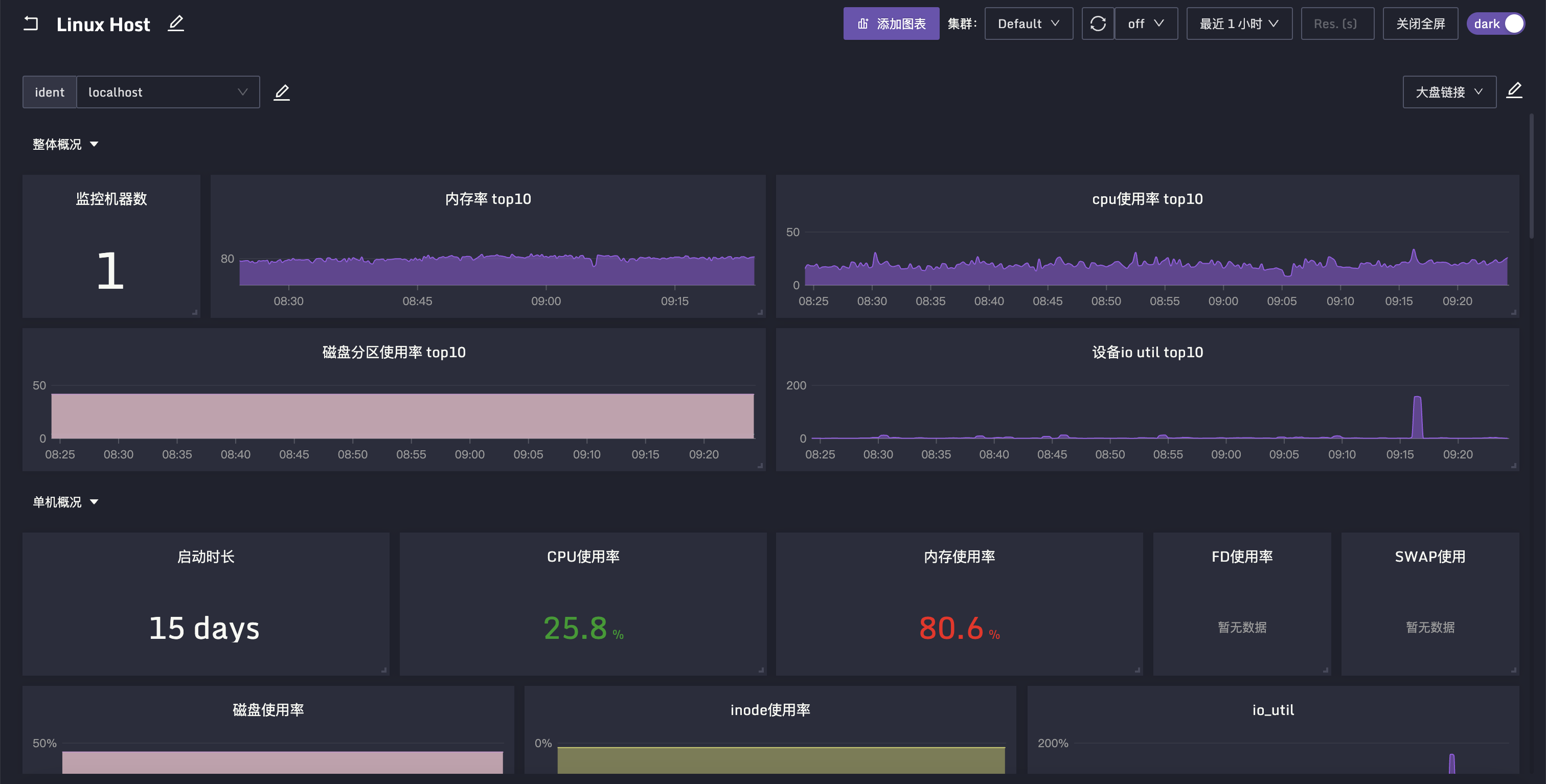 Linux Host Dashboard