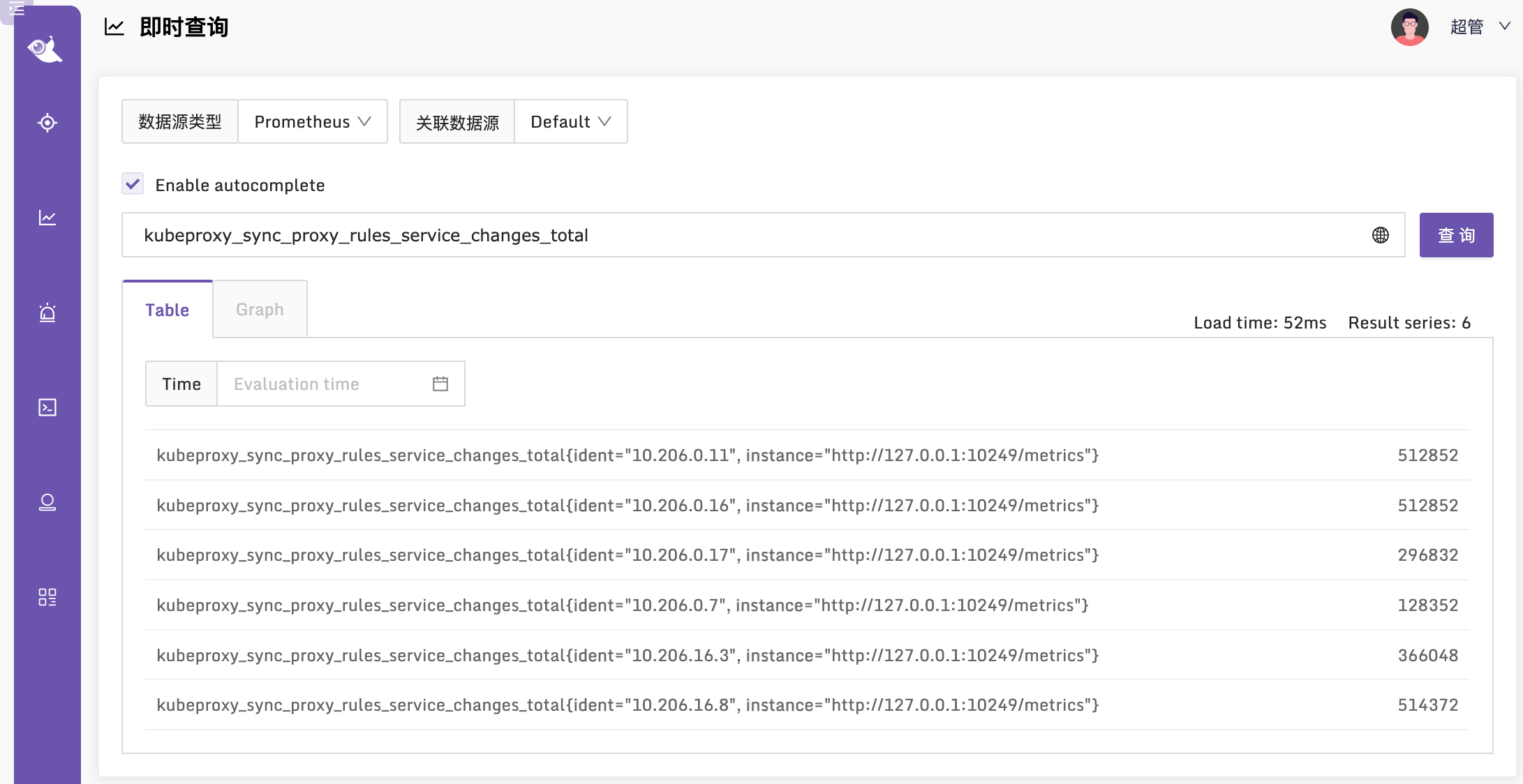 Kube-Proxy Table View