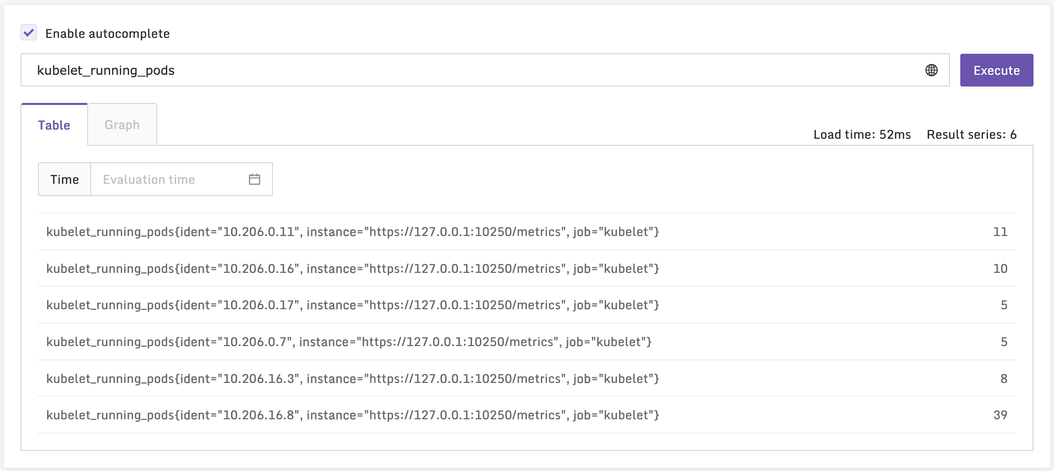 Kubelet Metrics