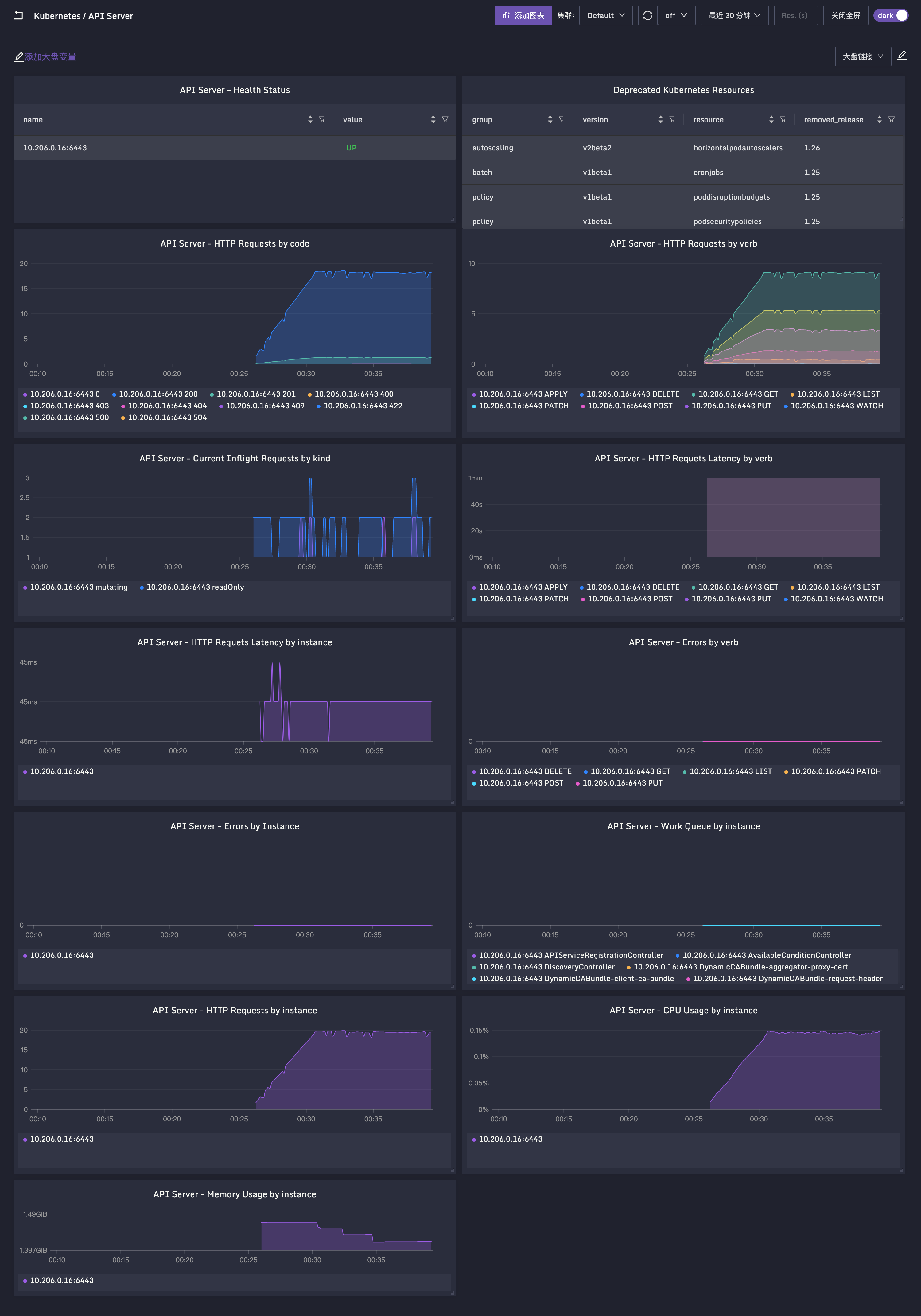 Apiserver Dashboard