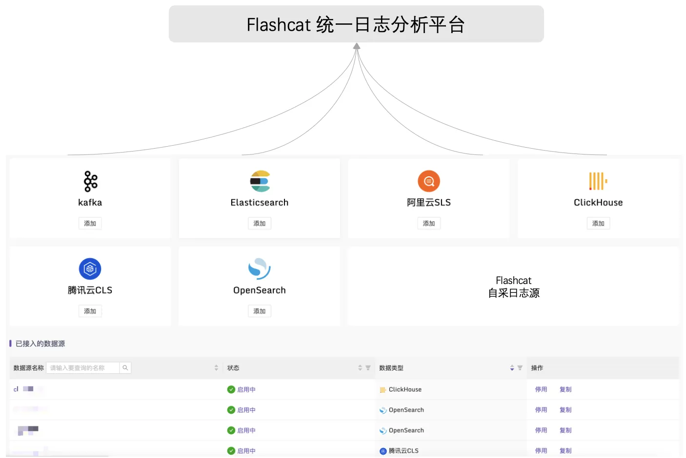 Flashcat 统一日志分析平台